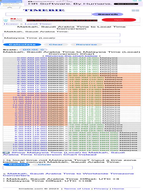 timebie converter|Local Time Converters .